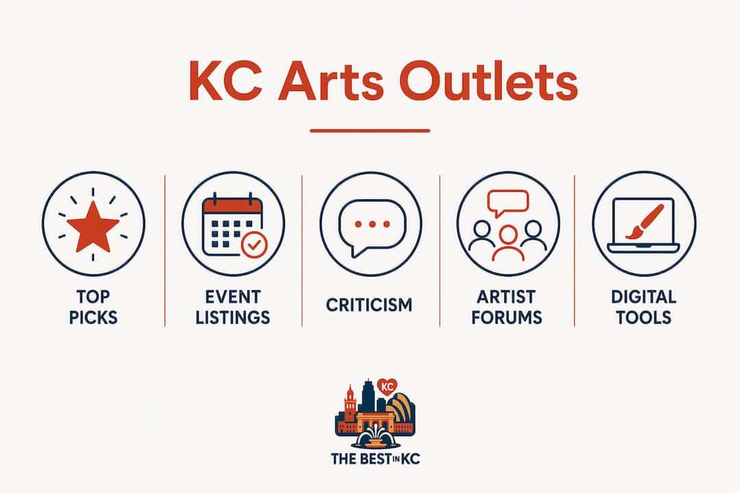 Infographic comparing Kansas City arts outlets