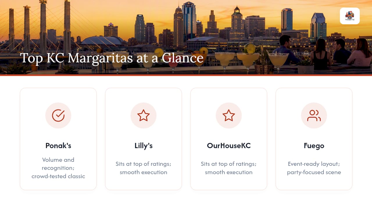 Comparison chart of KC margarita spots