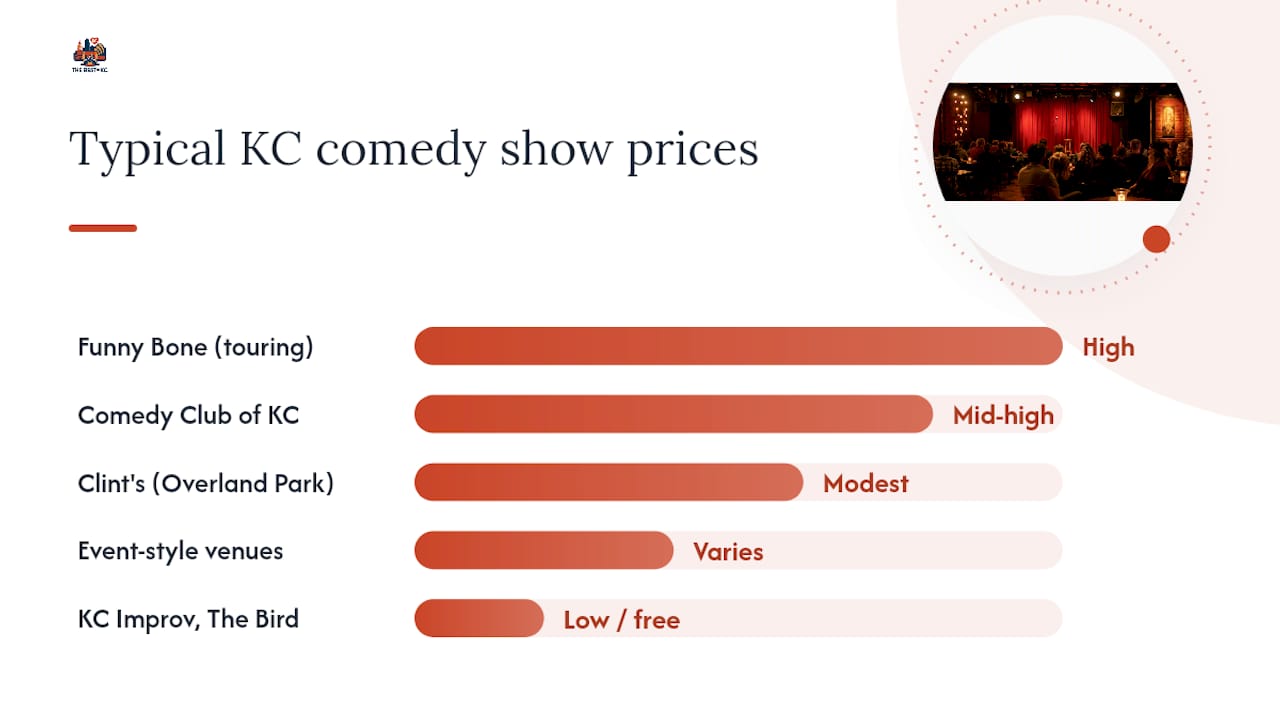 What Comedy Shows In Kansas City Typically Cost — overview diagram