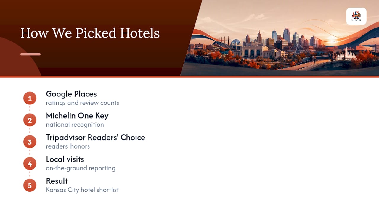 Kansas City hotel selection criteria