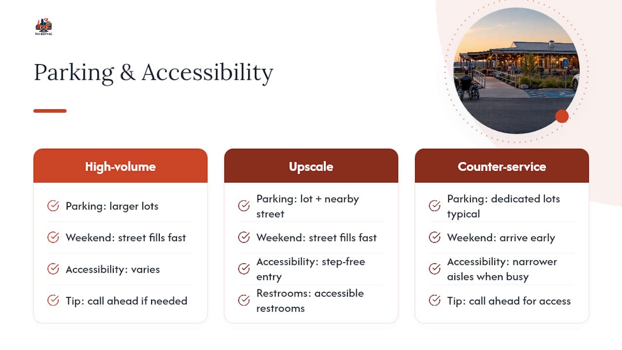 Parking and Accessibility at KC Seafood Spots — overview diagram