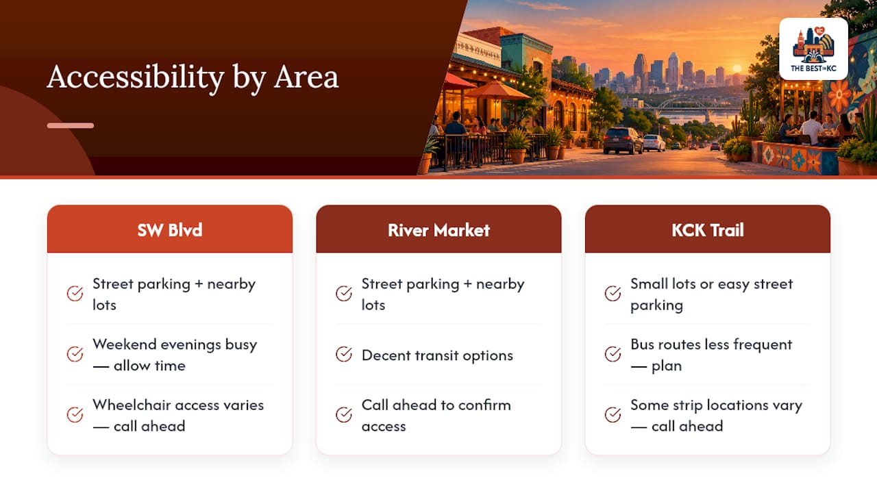 Comparison of parking transit and accessibility