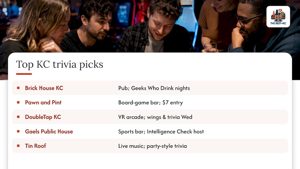Our Shortlist: The Best Trivia Nights in the KC Metro — overview diagram